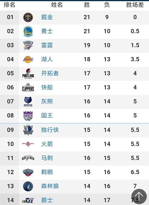 队的竞争力